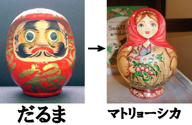 だるま→マトリョーシカ